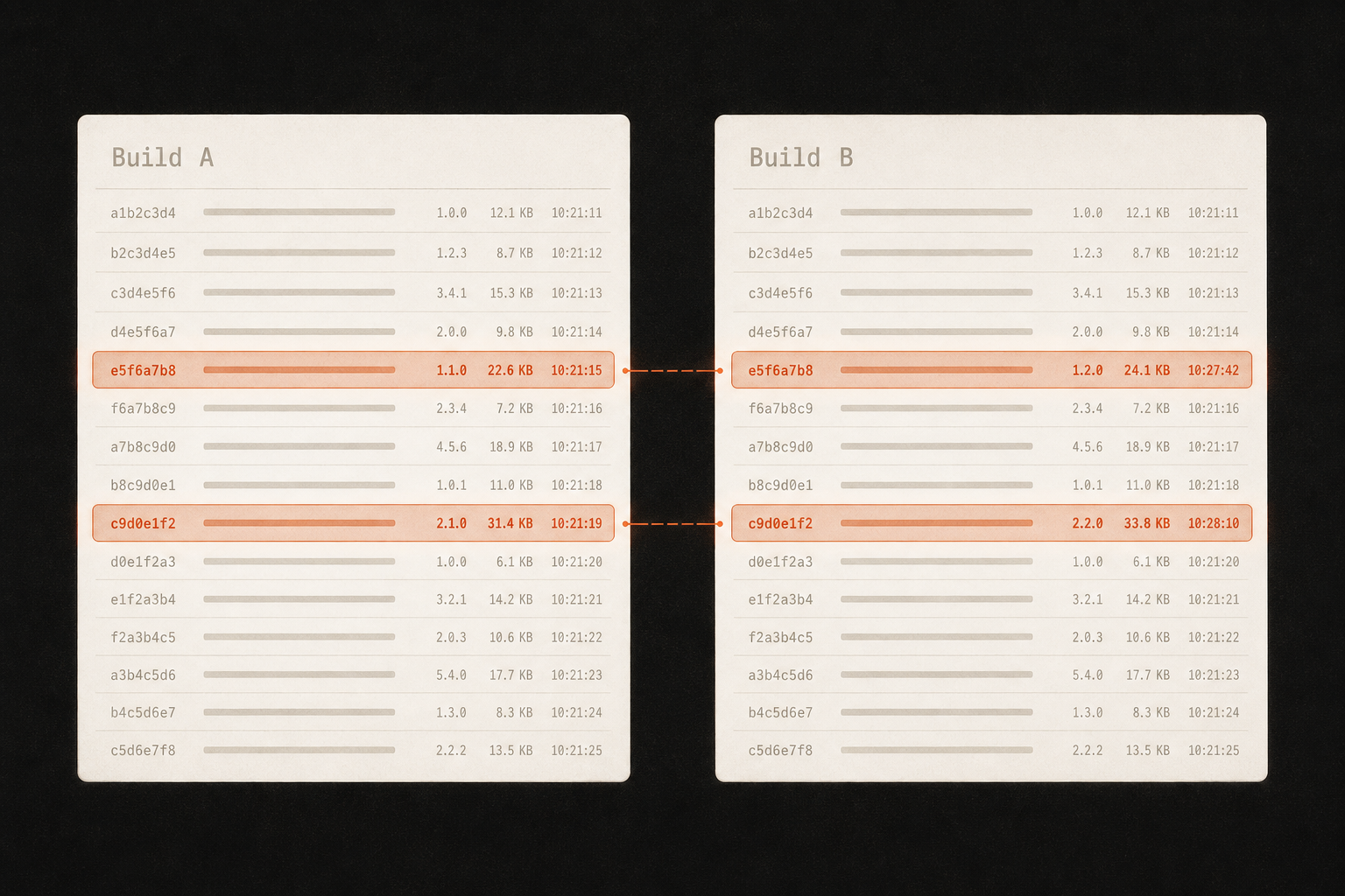 Build-to-build comparison highlighting only what changed